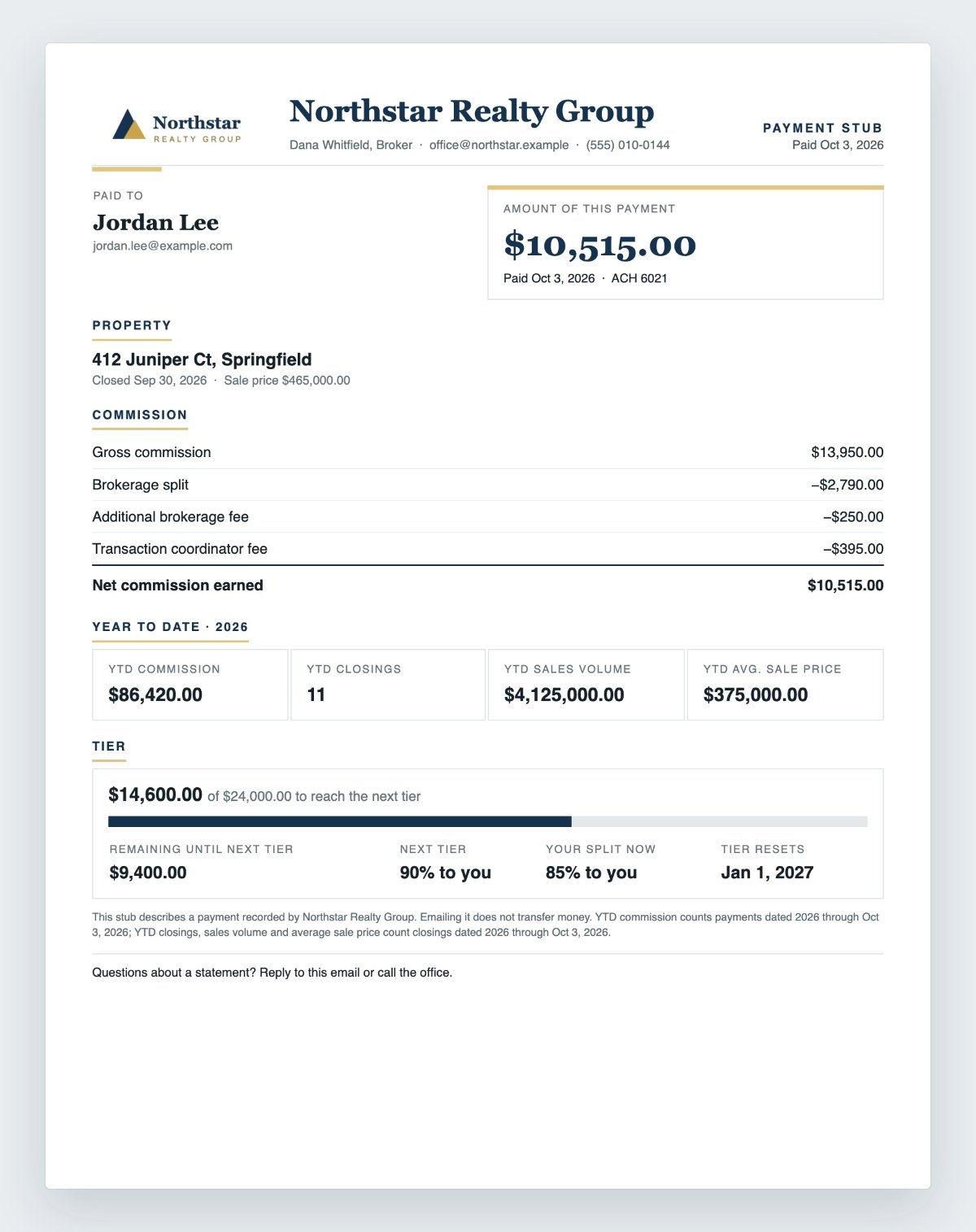 Sample pay stub for an agent on a tiered plan, showing the commission math, year-to-date totals and progress toward the next tier