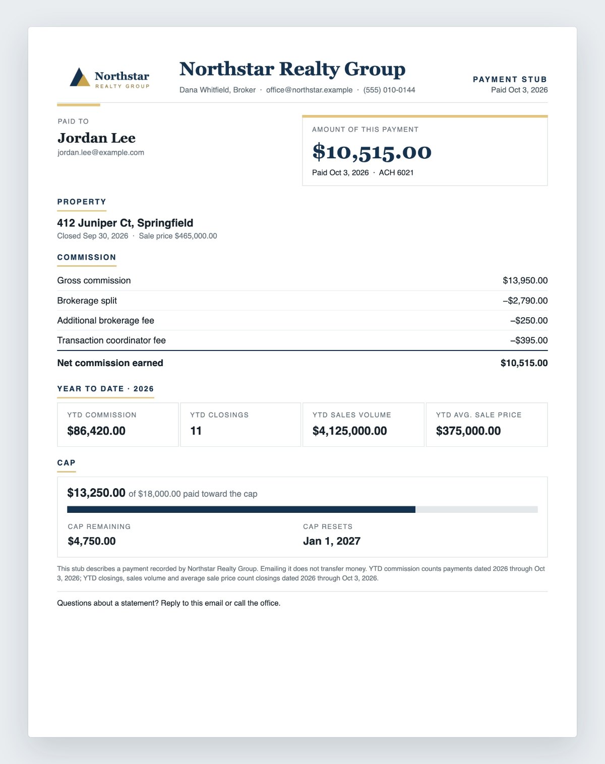 Sample pay stub for an agent on a plan with an annual cap, showing the commission math, year-to-date totals and progress toward the cap